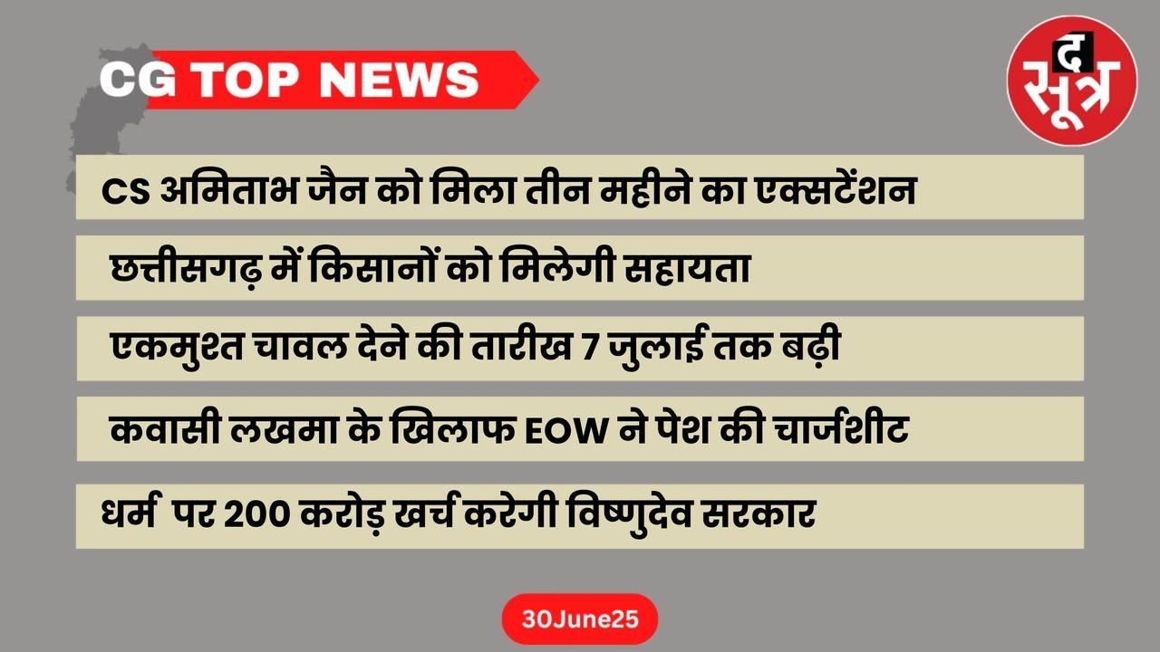 CG TOP NEWS:  छत्तीसगढ़ की सुर्खियां